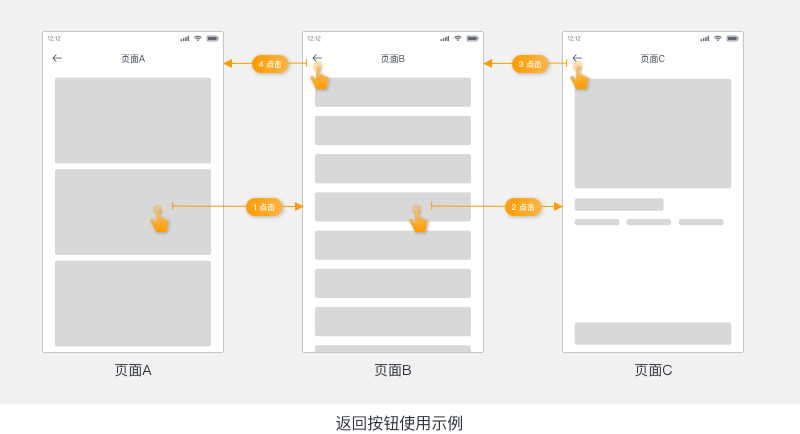 产品经理，产品经理网站